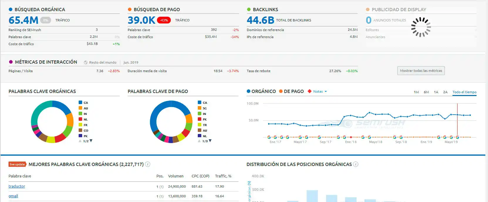 analizar un dominio de pagina web