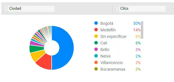 aumentar las ventas