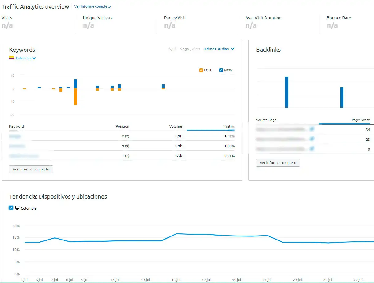 tendencia de dispositivos en uan web