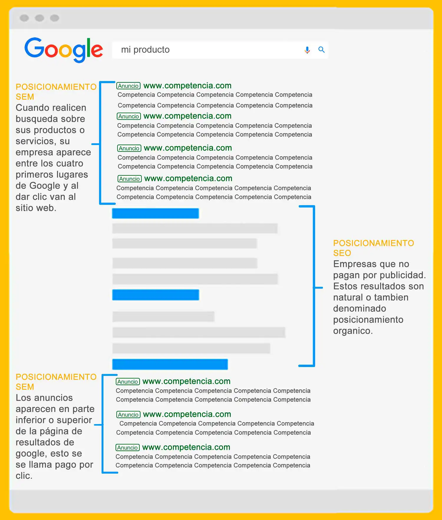 tipos de posicionamiento web